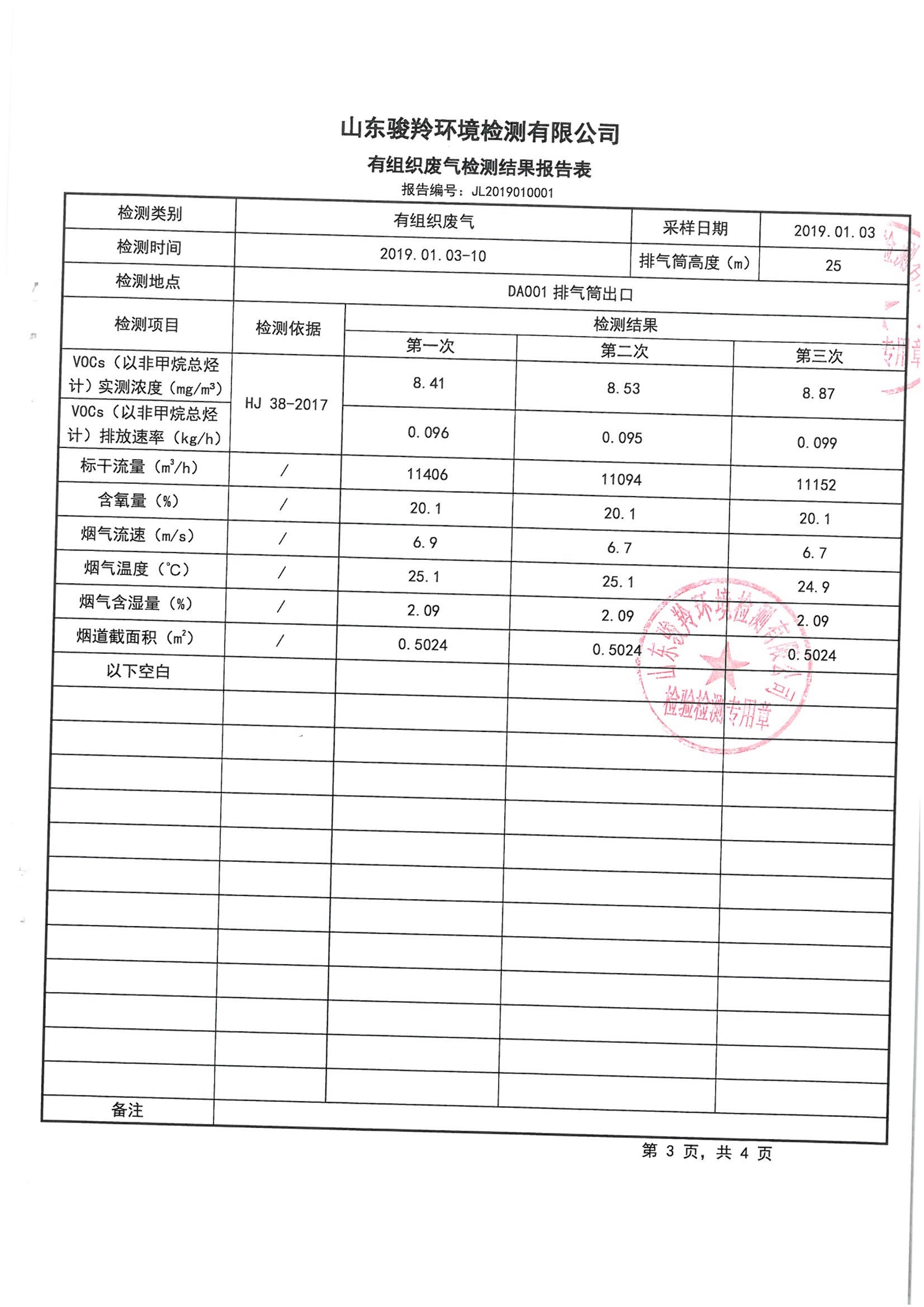 娼嶅潑鍏堣揪鍖栧伐鏈夐檺鍏徃1鏈堜唤鐜繚淇℃伅鍏紑_11.jpg